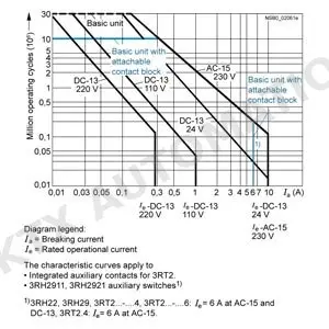 Siemens 3RT2026-1BB40